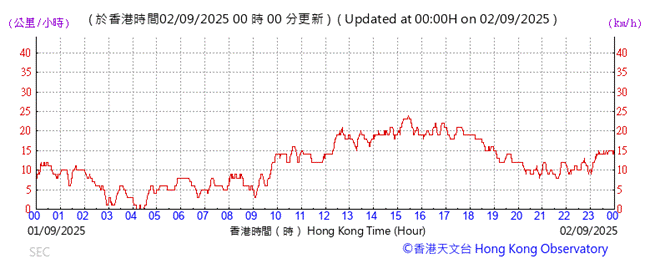 A graph with red lines
AI-generated content may be incorrect.